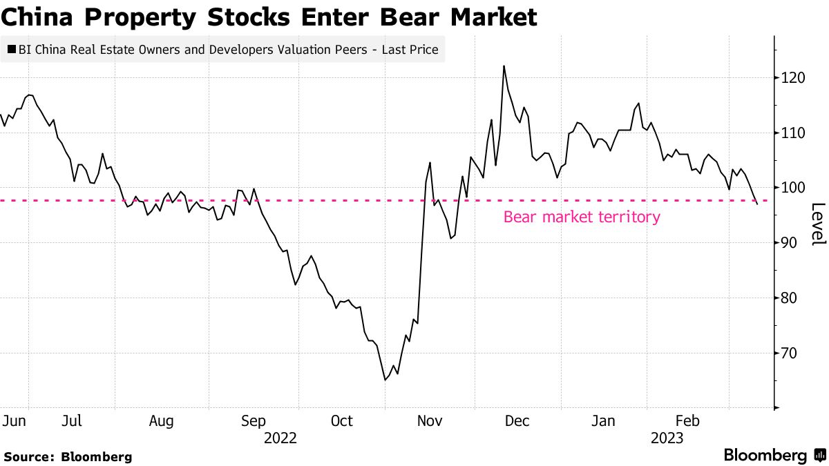 Hang seng on sale share bazar