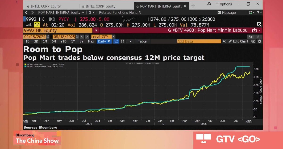 ⚠️CRIPTOVALUTE: Pop Mart: Prezzo delle azioni in crescita e ambiziosi obiettivi di fatturato per il 2023