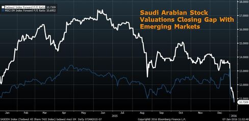 Source: Bloomberg