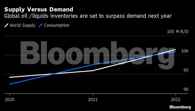 Supply Versus Demand