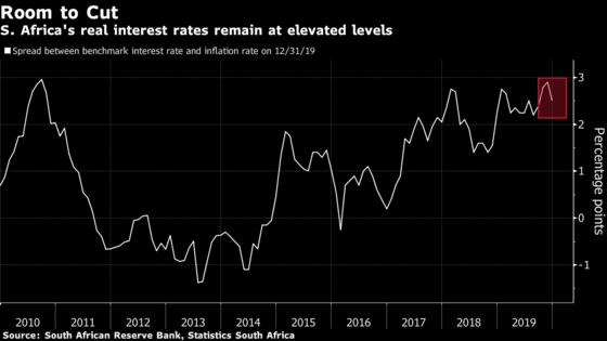 South Africa Risks Add to Rates Pressure, Central Bank Says