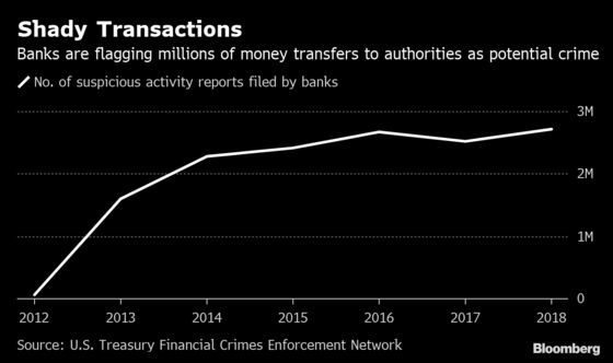 Stung by Big Fines, Big Banks Beef Up Money-Laundering Controls