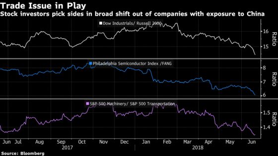 Air Comes Out of Dow Again, Raising Alarms for Chart Watchers