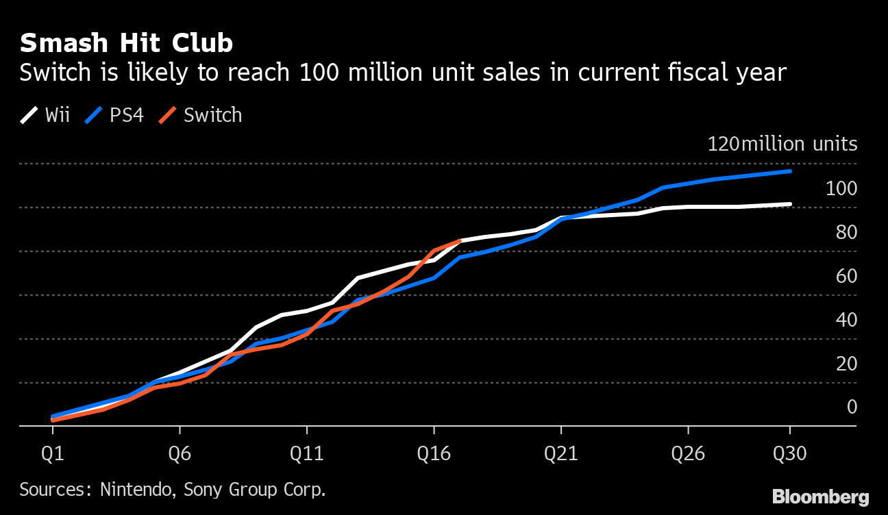 Nintendo Switch OLED price hike leaves gamers facing critical