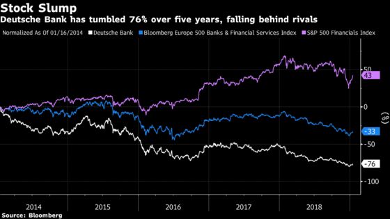 Deutsche Bank's Path to a Game-Changing Merger Got Bumpier