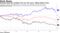 Deutsche Bank has tumbled 76% over five years, falling behind rivals