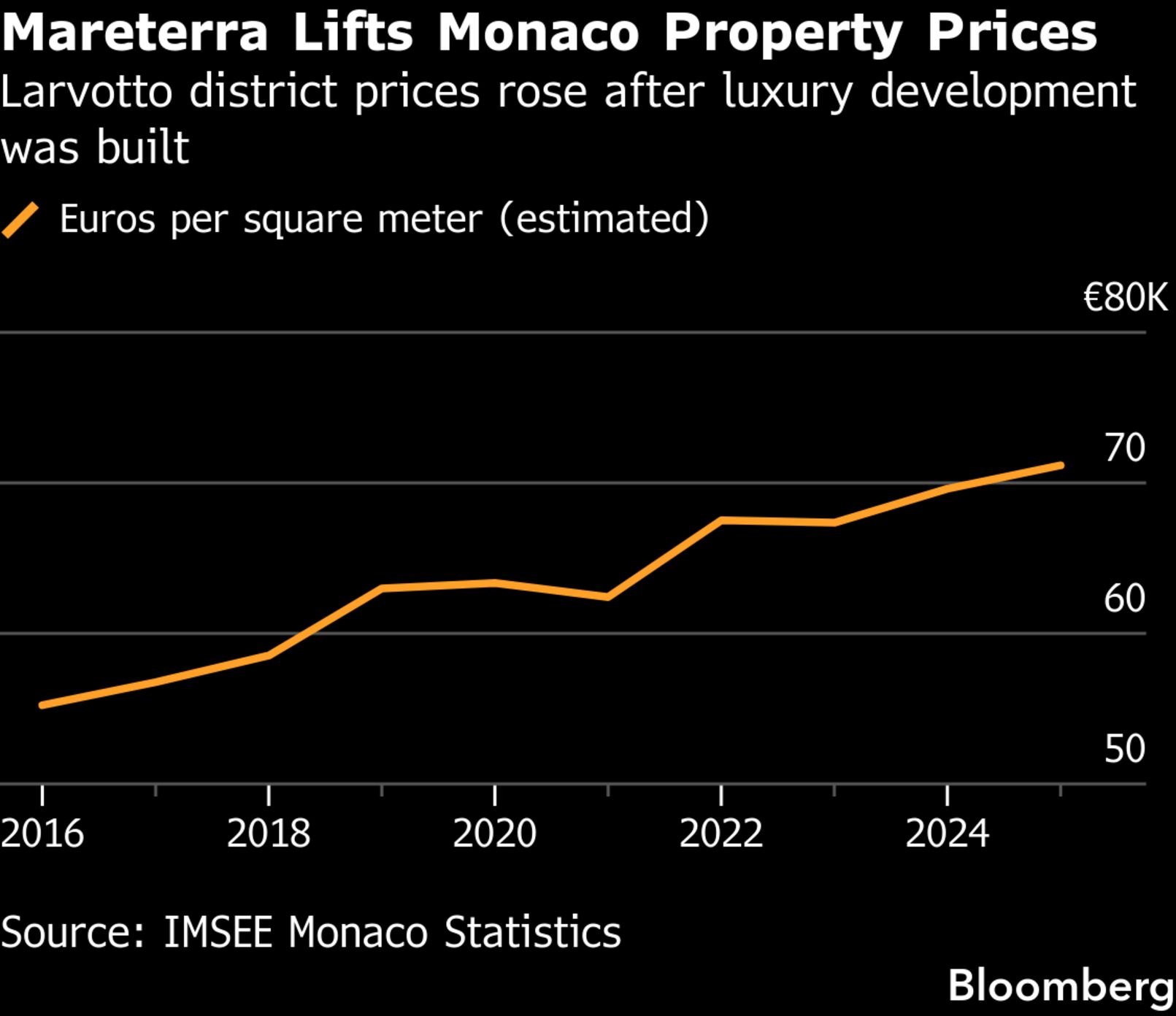 Ukraynanın ən varlı şəxsi Monakoda rekord məbləğə mənzil alıb - $554 mln.! 1 Ukraine's Richest Man Bought Monaco Flat for Record $550 Million - Bloomberg