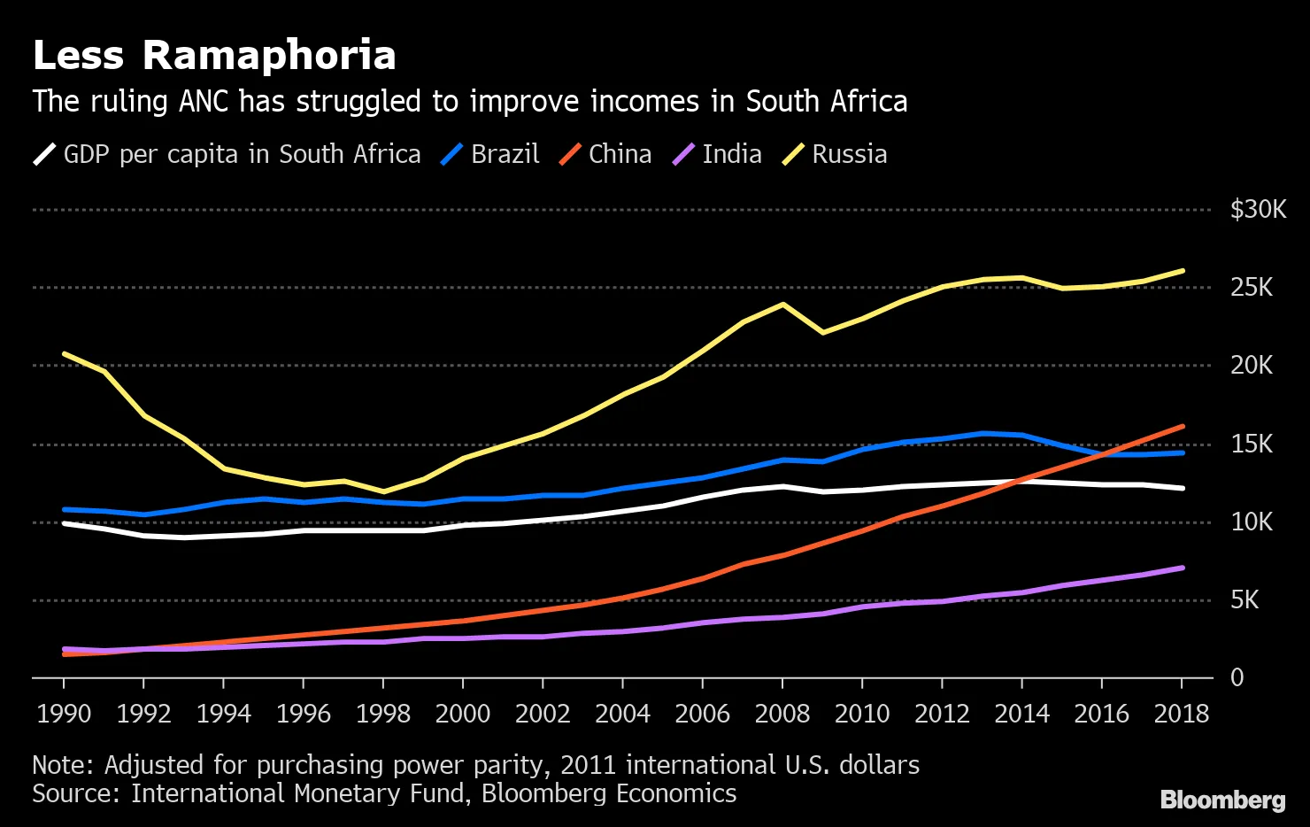 Less Ramaphoria