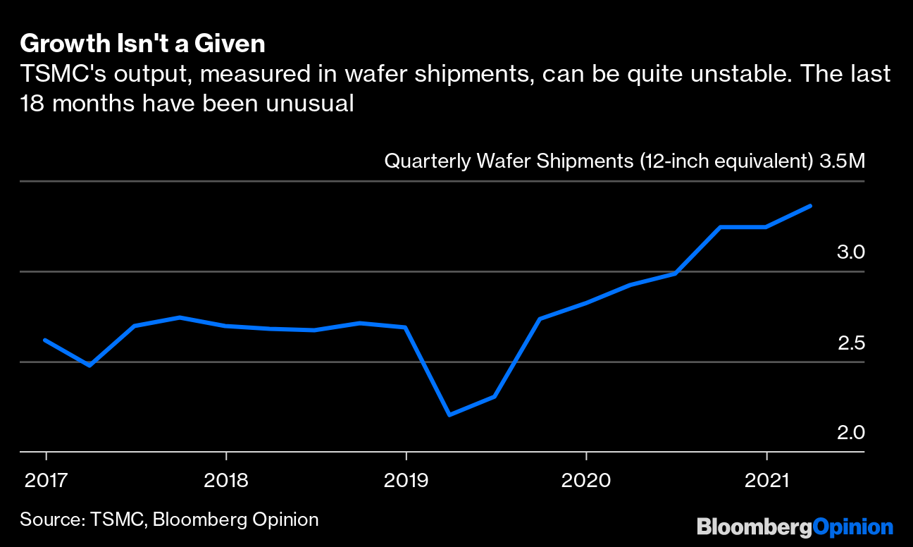 Tsmc S 30 Billion Chip Leadership Challenge Explained In 10 Timely Charts Bloomberg