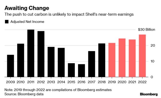 Can Big Oil Reinvent Itself? One Giant Will Soon Find Out