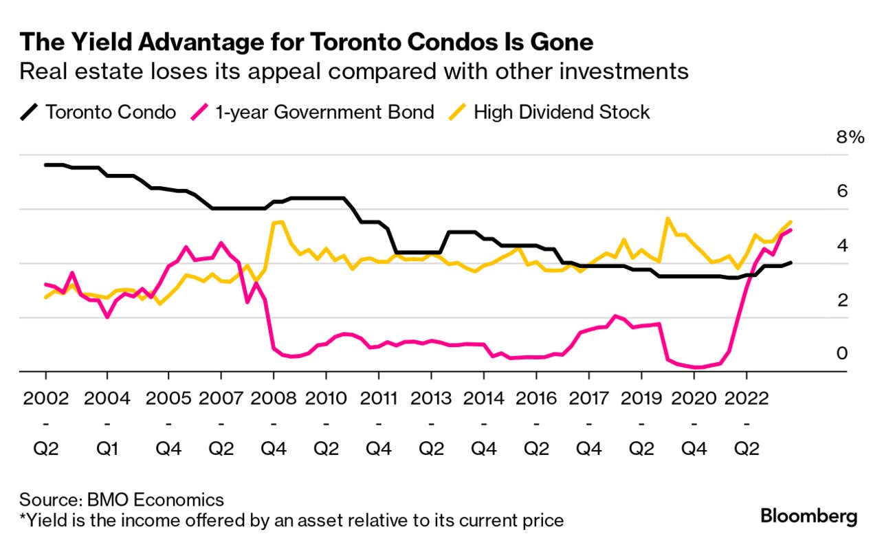 Transcript: This Is What 7% Mortgages Will Do to the Housing Market -  Bloomberg