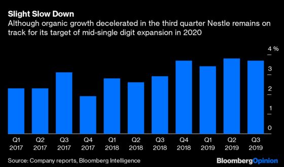 Fake Meat, Coffee or Sparkling Water? Nestle’s Next Moves Matter