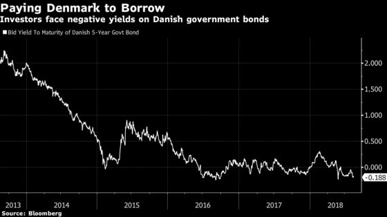 A $76 Billion Fund's Growing Bet Shows Normal Is a Long Way Off