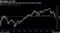 S&P 500 valuations trade just above the 10-year average