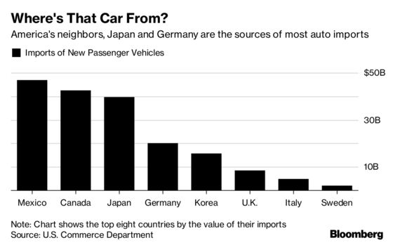 Trump's Auto-Tariff Threat Adds New Pressure to Nafta Talks