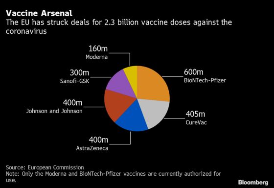 EU to Set Target for Vaccinating 70% of Its Population by Summer