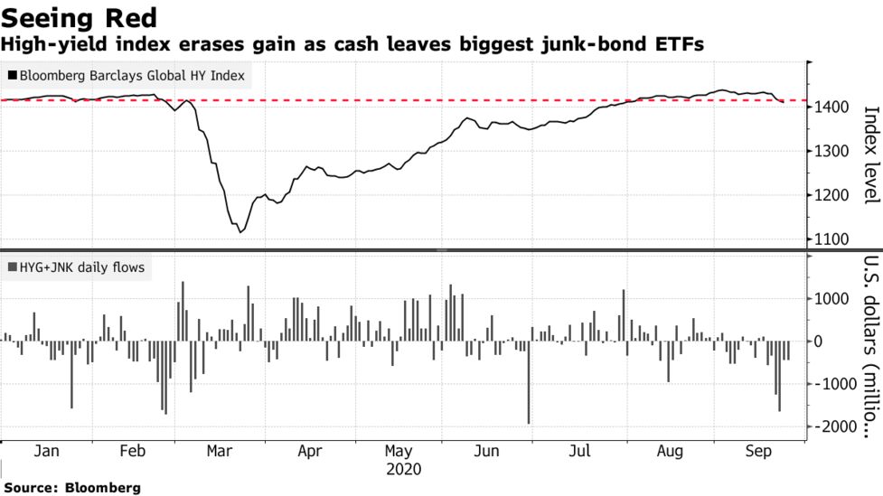 Asia high yield etf