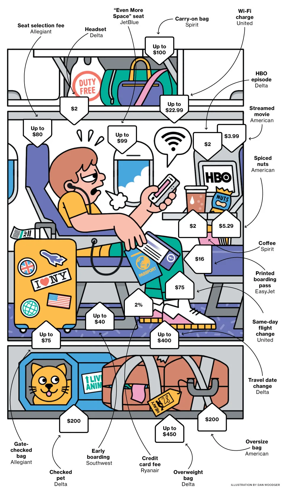 Airline Fees Are Fueling Carriers' Profits