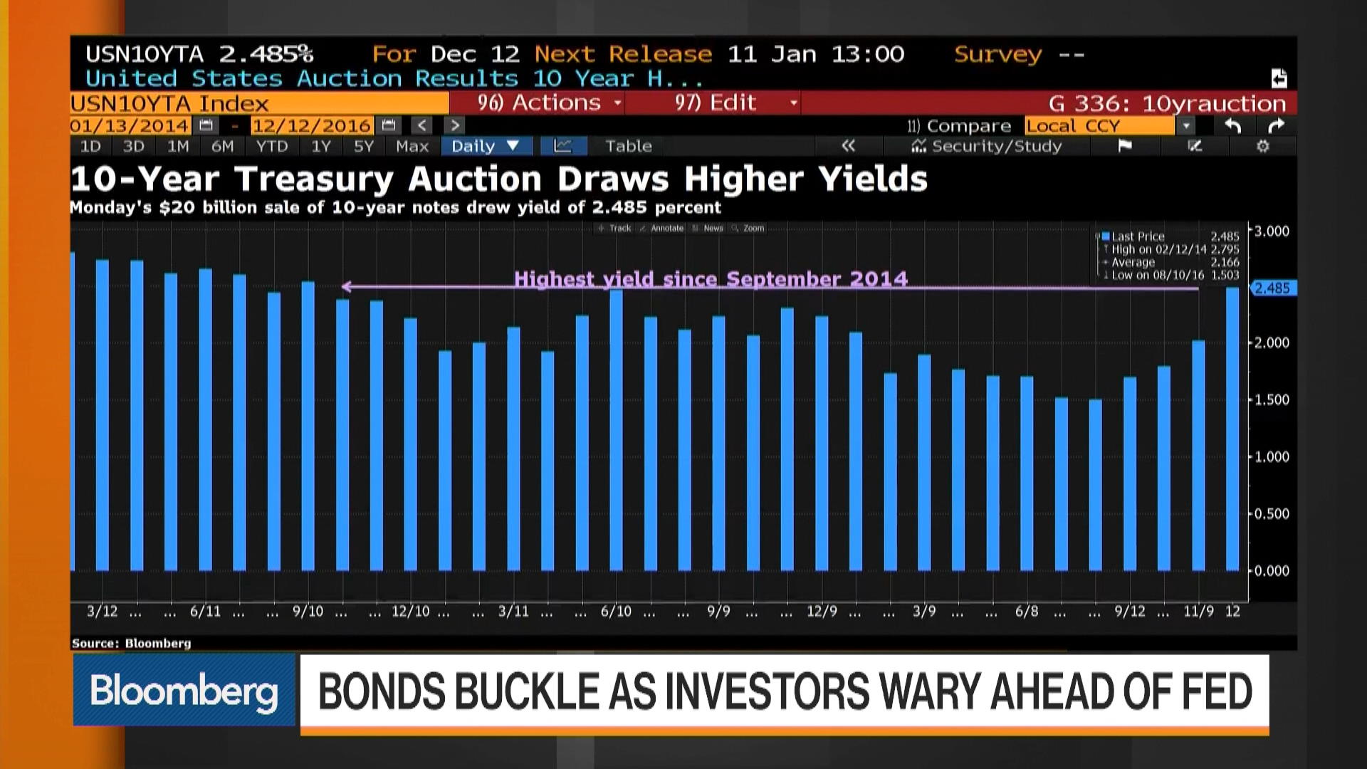 Watch Where Are U.S. Bond Yields Headed From Here? Bloomberg