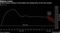 Aramco shares trading at level below the closing price of the first session