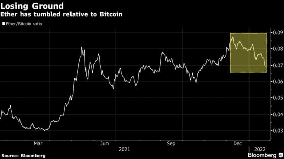 Bitcoin, Ether, Memecoins Steady After Tumbling in Crypto Rout