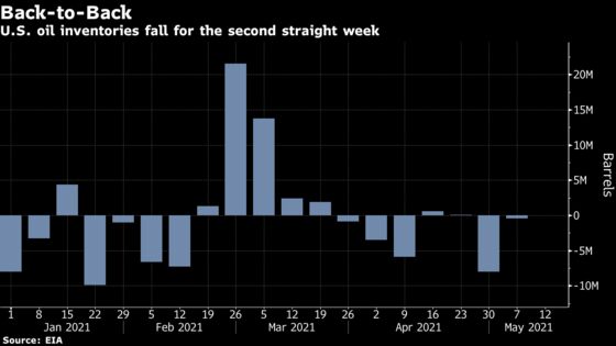 Oil Surges With U.S. Supply Drop Underscoring Global Rebalancing
