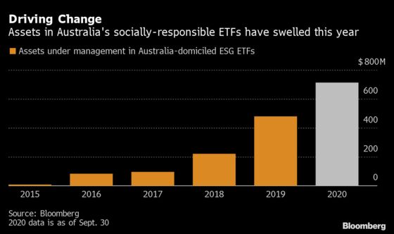 Scandal Responses Highlight Power of Australian ESG Advocacy