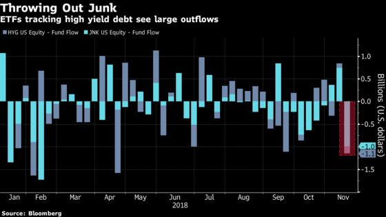 As Credit Concerns Grow, Short-Term Bond ETFs See Huge Inflows