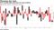 ETFs tracking high yield debt see large outflows