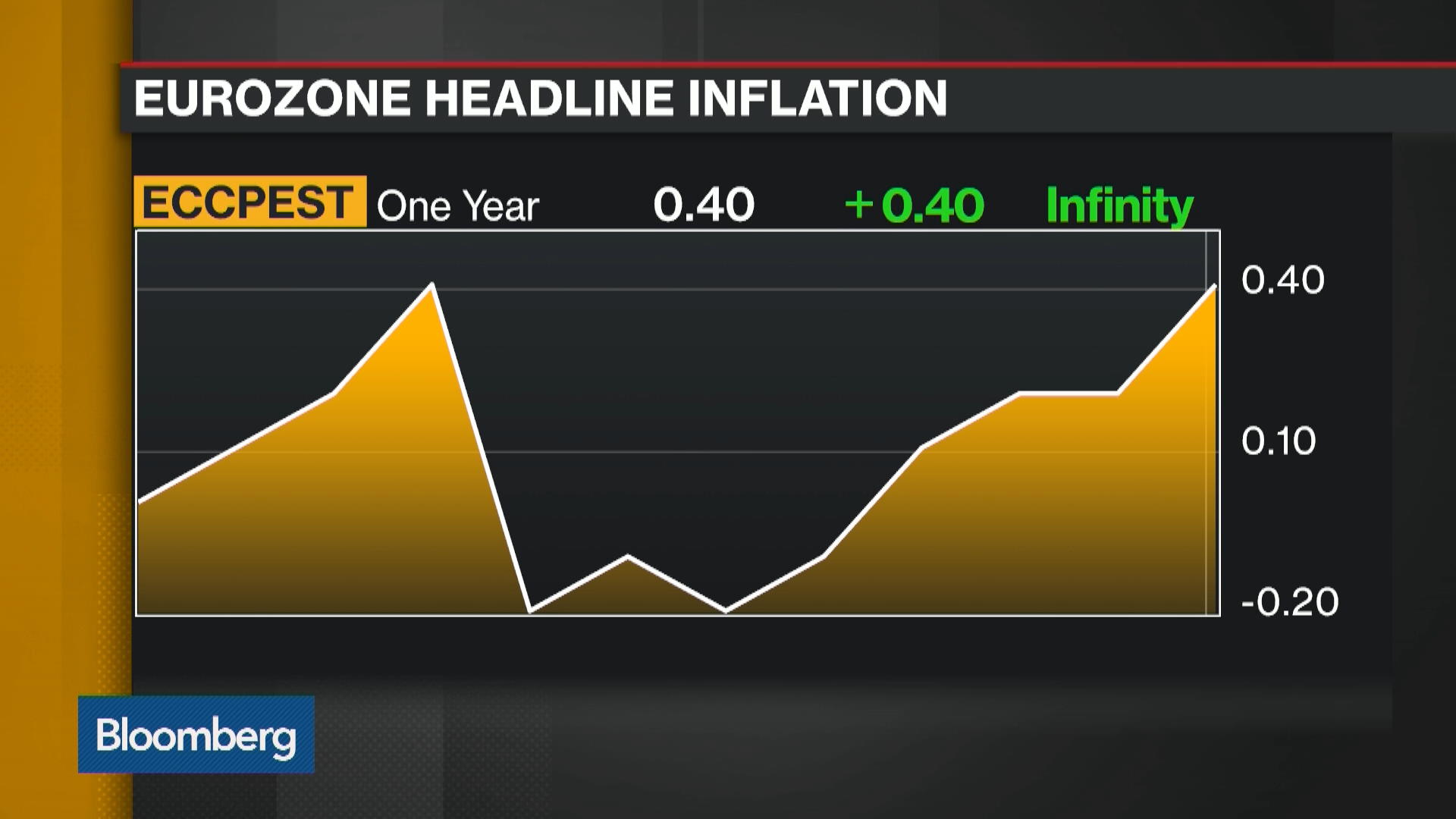 Https Www Bloomberg Com News Videos 2016 10 20 Nestle Counters - 1x 1 jpg