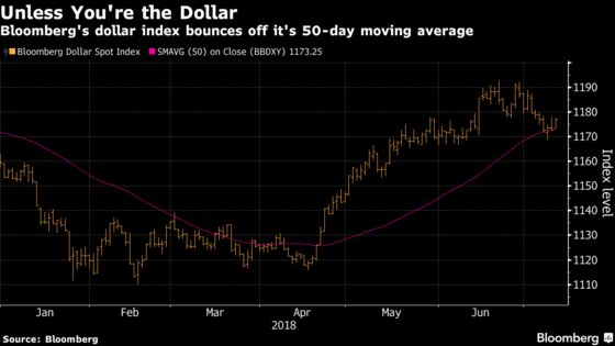 Here's How Markets Are Reacting to Trump's Latest Trade Salvo