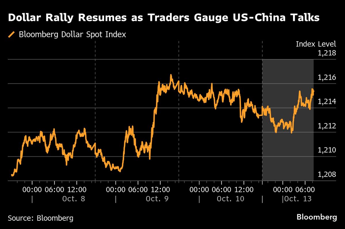 Dollar Rally Resumes as Traders Brush Off Trump’s Tariff Threats