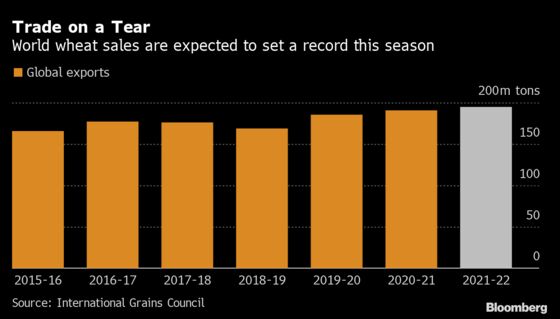 Soaring Wheat Prices Are Raising Bread Costs
