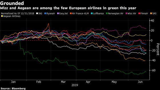 The Skies Won't Clear Up for Some Stocks to Fly