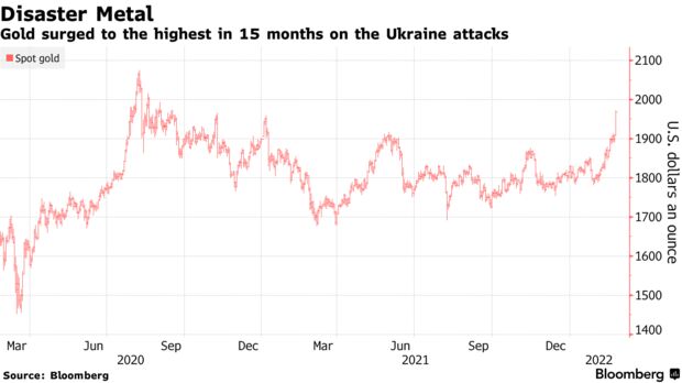 El oro subió a su nivel más alto en 15 meses por los ataques en Ucrania
