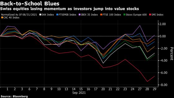 A $150 Billion Wipeout Turns Swiss Stocks Into Month’s Losers