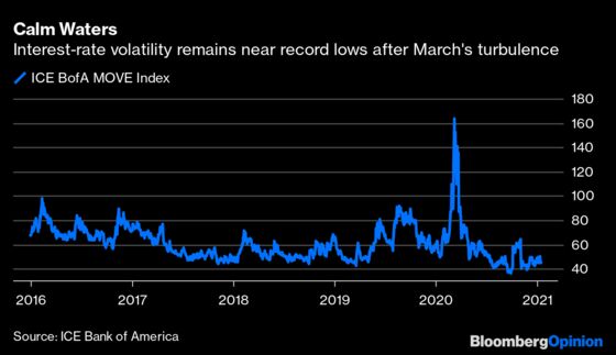 Wall Street’s Bond Traders Reveal Their Limits