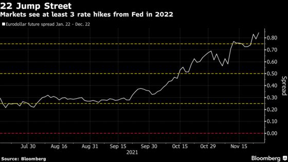 Dollar’s Best Days Look Numbered Amid Rush to Front-Run Fed