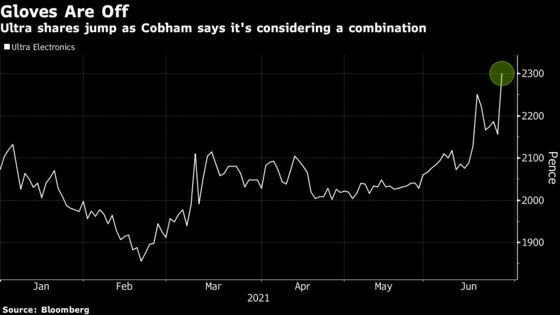 Gloves Are Off Between Cobham, Ultra Over Deal, Jefferies Says