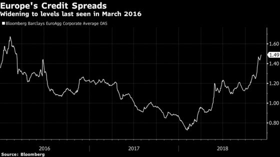 What to Watch in European Credit Markets This Week