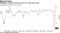Philippine economy shrinks 16.5% YoY amid virus woes