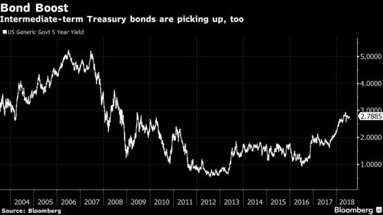 Flight to Safety Expands Into Intermediate-Terms Bonds