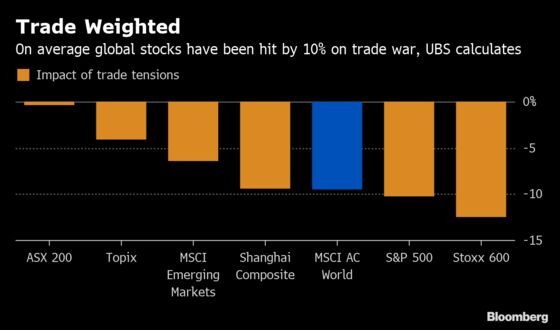 Global Stocks Could See 10% Trade Discount Narrow on Deal