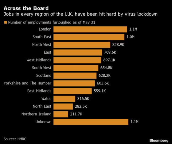 Three Million Jobs Idled in Virus-Hit U.K. Retail, Hospitality
