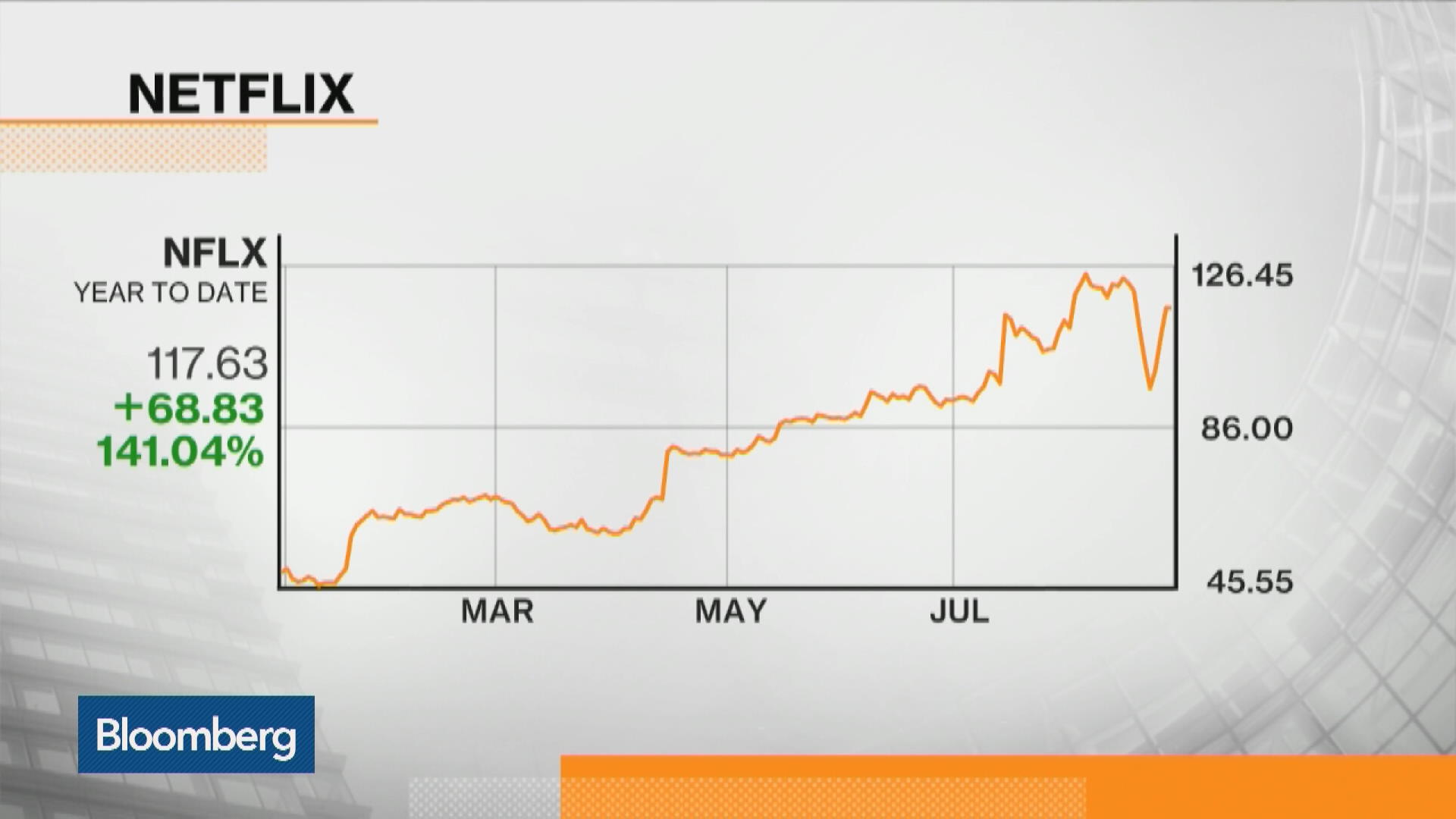 Watch Netflix Loses Epix, Will Rely on Original Content Bloomberg