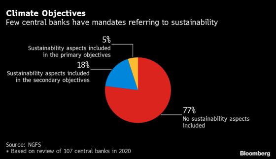 Central Banking’s Green Limits Spark Legal Debate in Sweden