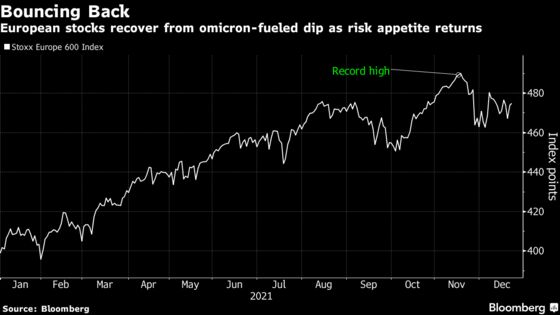 European Stocks Rise in Thin Trading as Risk Appetite Returns