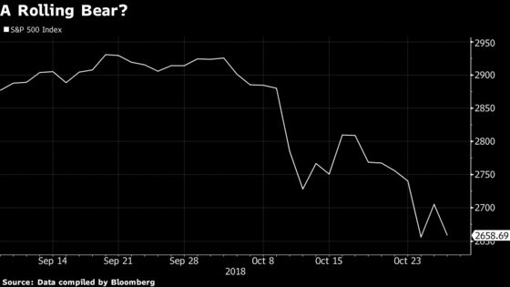 Morgan Stanley Says Sell Rallies as Goldman Sees Chance to Buy