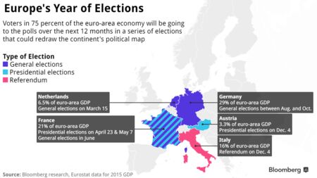 Euro-area countries with elections over the next 12 months