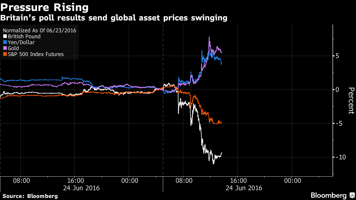 Zapier как пользоваться. Как опубликовать файл на sharepoint сфйте. Text form field flutter размер. To send results to. Как создать папку в sharepoint.